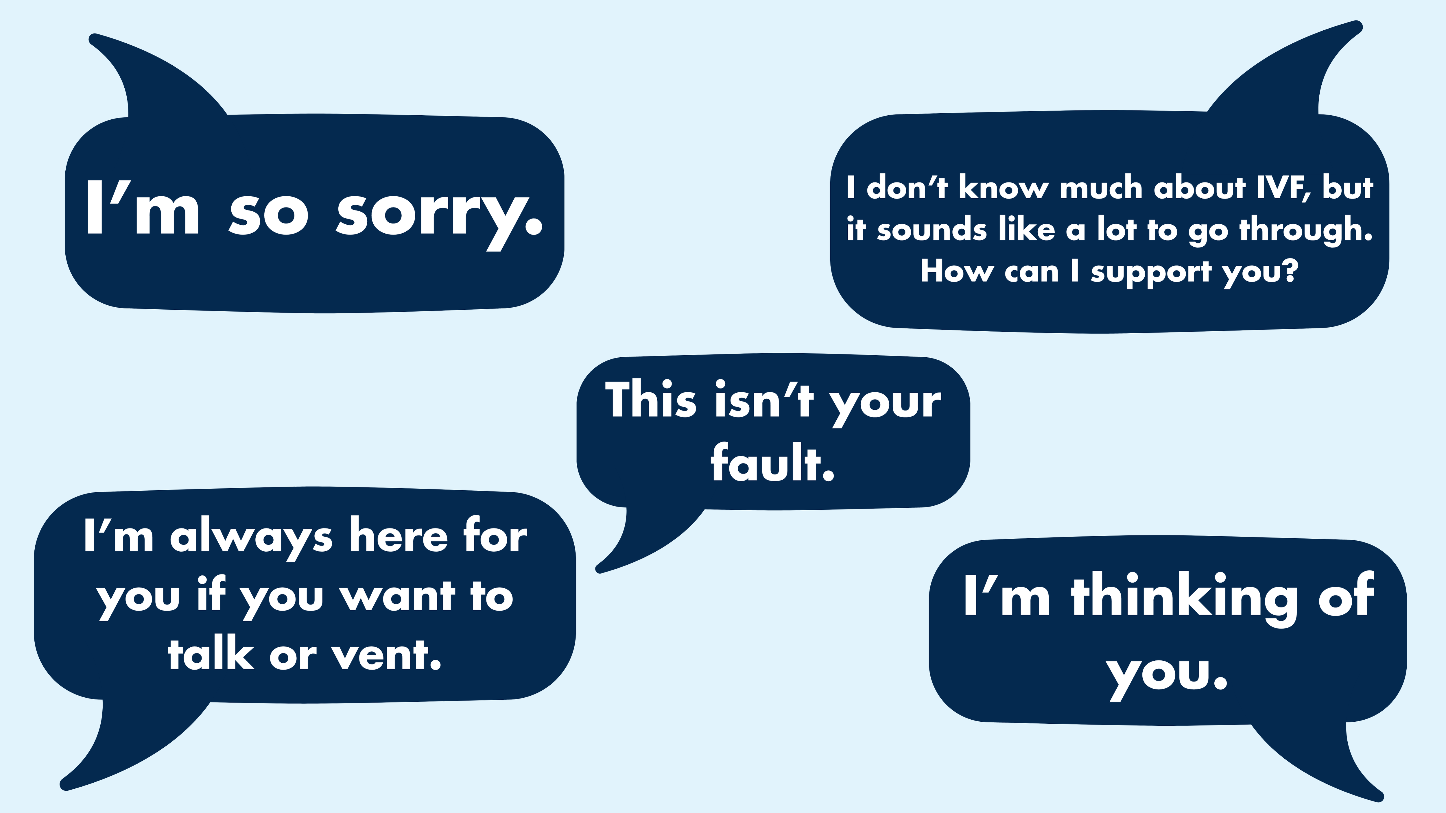 This infographic features five speech bubbles of supportive things you could say to someone experiencing infertility: “I’m so sorry”, “I’m thinking of you”, “I’m always here for you if you want to talk or vent”, “This isn’t your fault”, “I don’t know much about IVF, but it sounds like a lot to go through. How can I support you?”