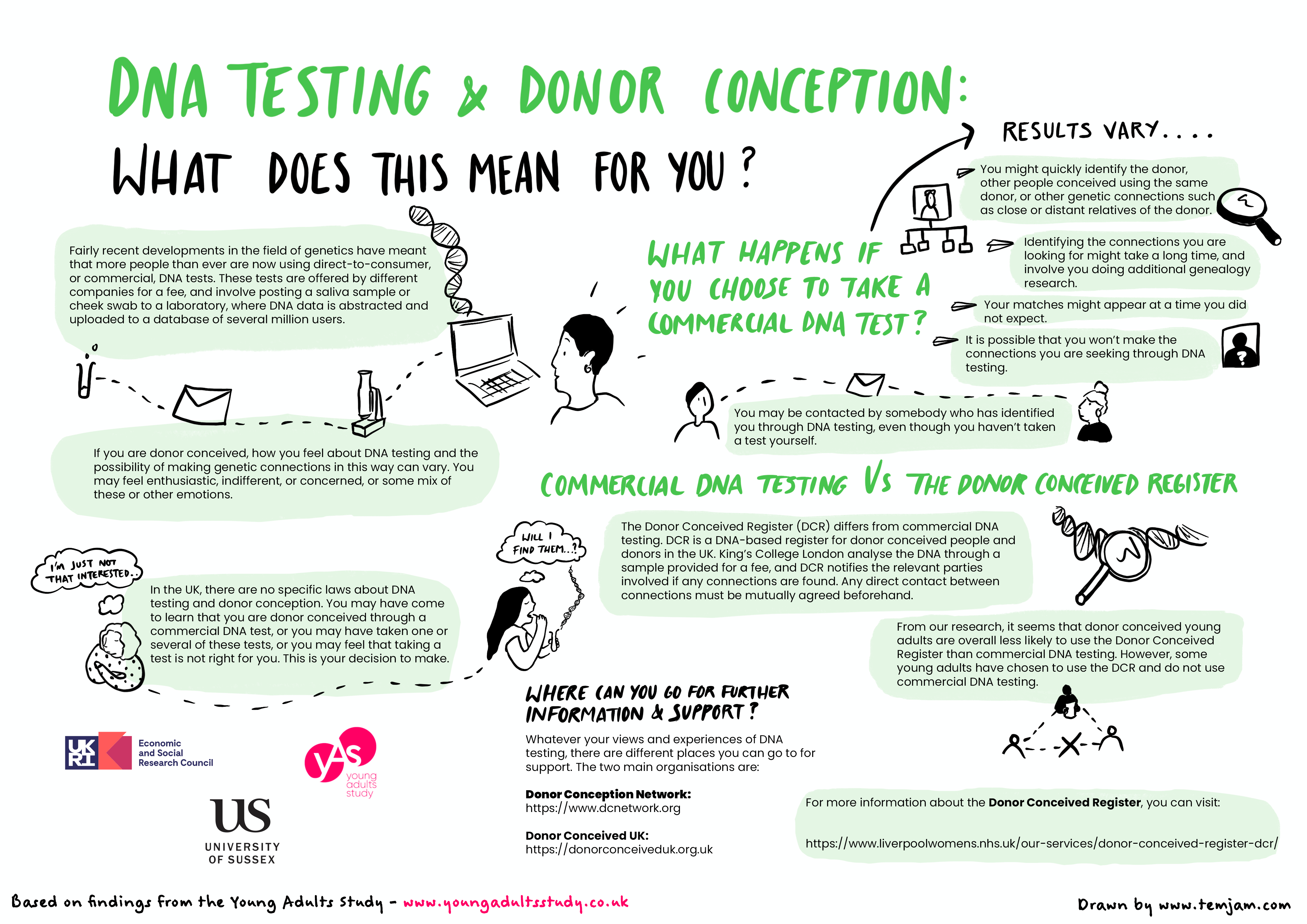 DNA testing & donor conception: what does this mean for you?